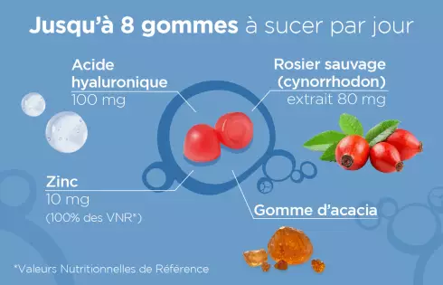Pack Découverte Pâte suisse Beauté de la Peau - Gummies Acide Hyaluronique
