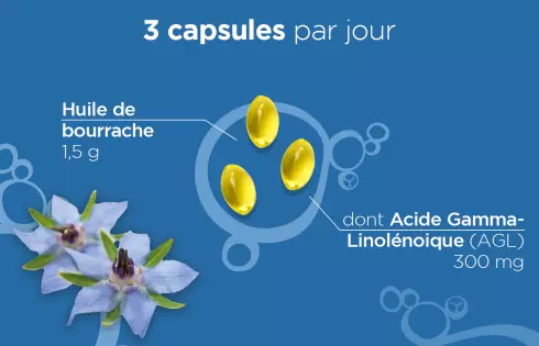 Promo DUO Huile de bourrache en capsules - Laboratoires Lehning