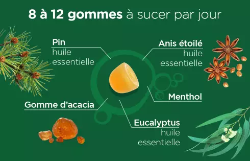 Promo DUO Pâte suisse Respiration - Gummies pour dégager le nez